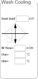 Wash Cooling