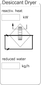 Desiccant Dryer